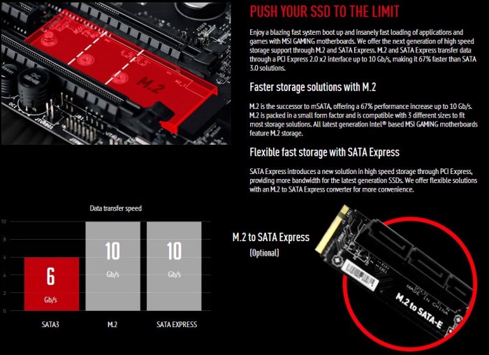 Sata Express M2