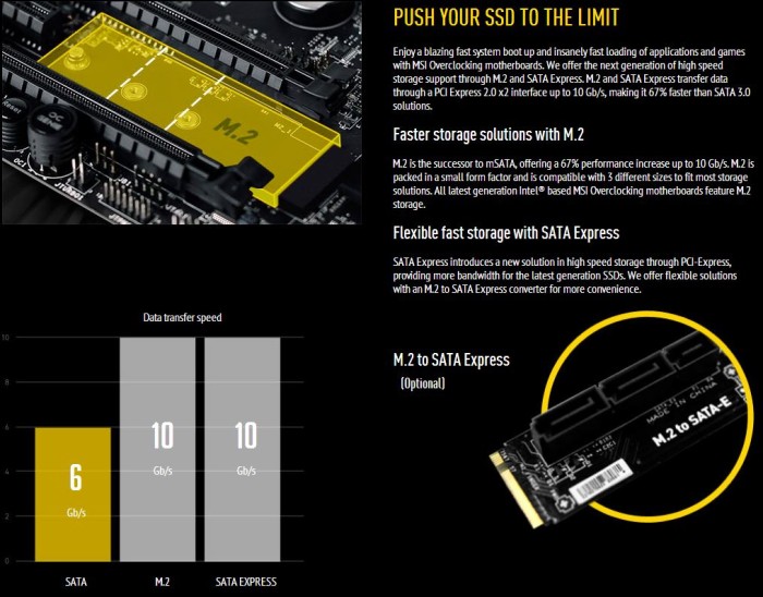 Sata Express M2