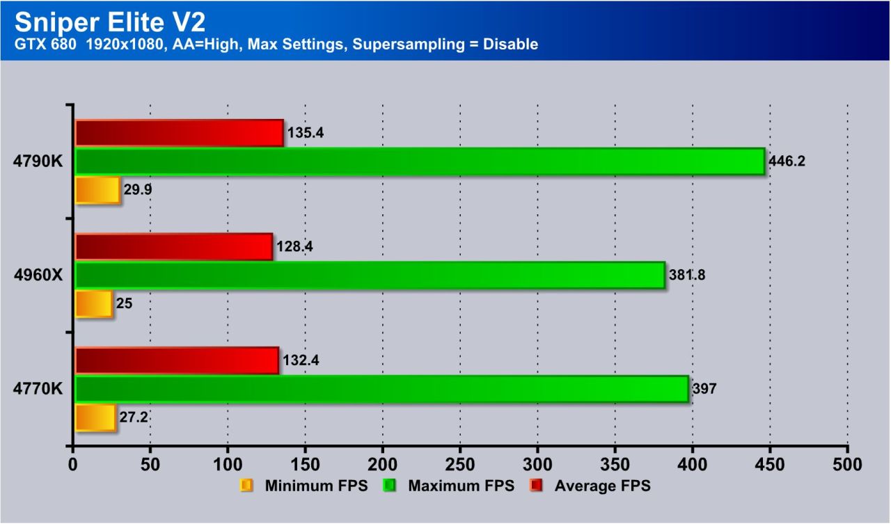 Intel Core i7 4790K - Haswell gets a refresh 