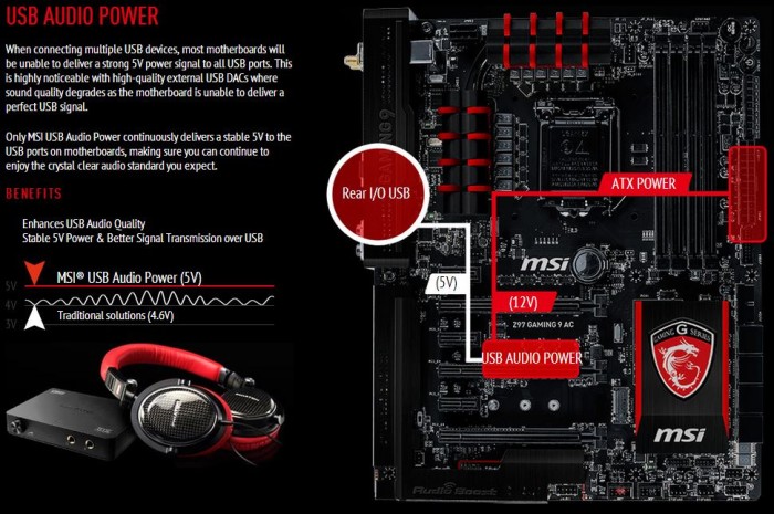 USB Audio Power