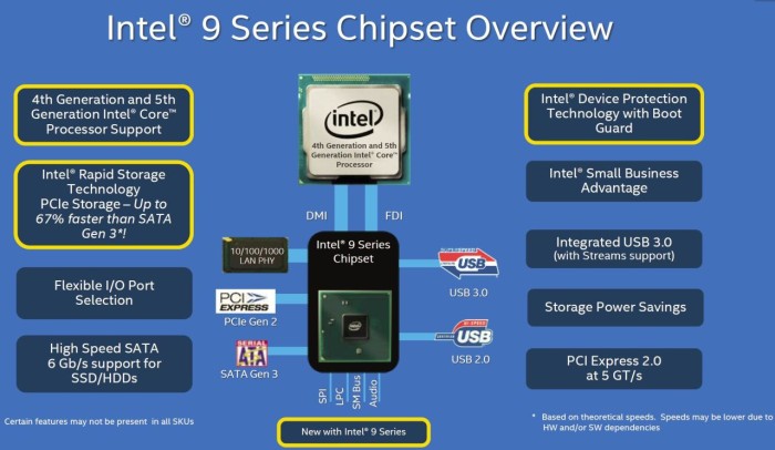 chipset diagram