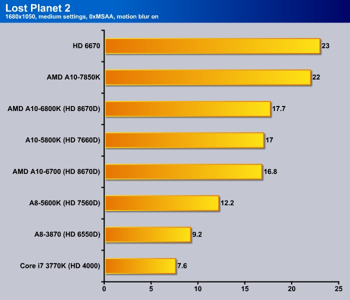 AMD A10 7850K Kaveri Page 9 of 12 Bjorn3D