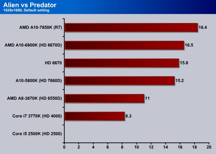 AMD A10 7850K Kaveri Page 9 of 12 Bjorn3D