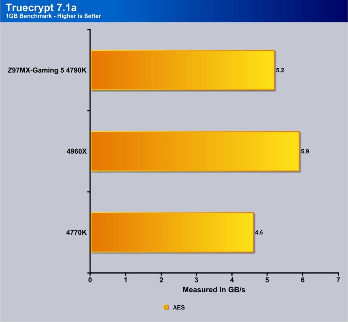 truecrypt