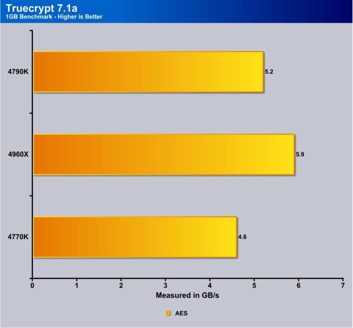 truecrypt