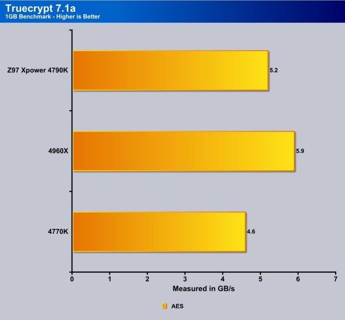 truecrypt