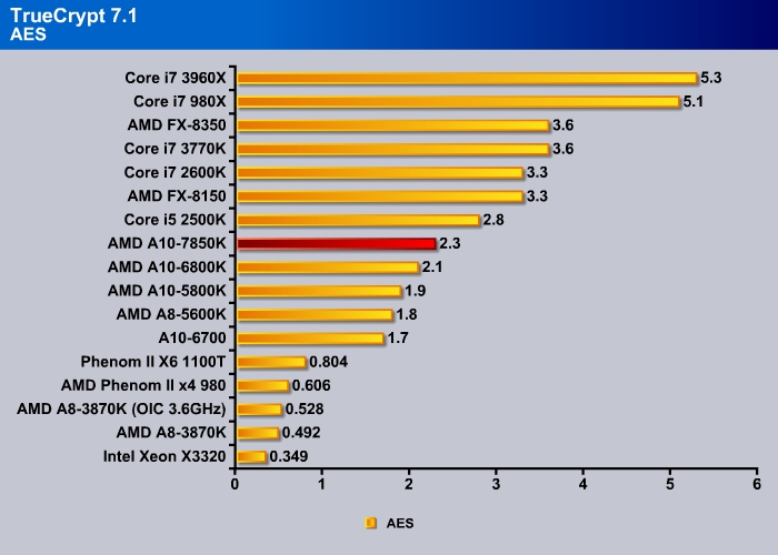 truecrypt_aes