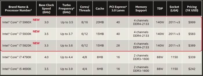 CPU Comparison