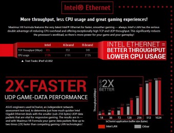 Intel Ethernet 1