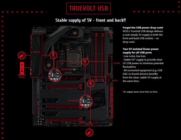 Truevolt USB