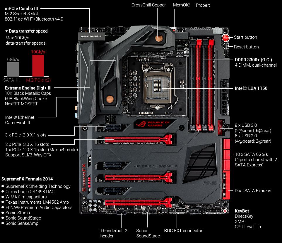 ASUS Maximus VII Formula - Top End ROG Gaming For Z97 - Bjorn3D.com