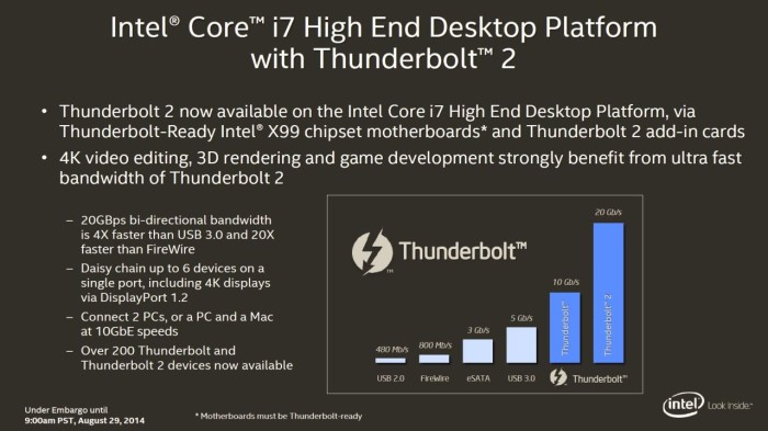 thunderbolt 2