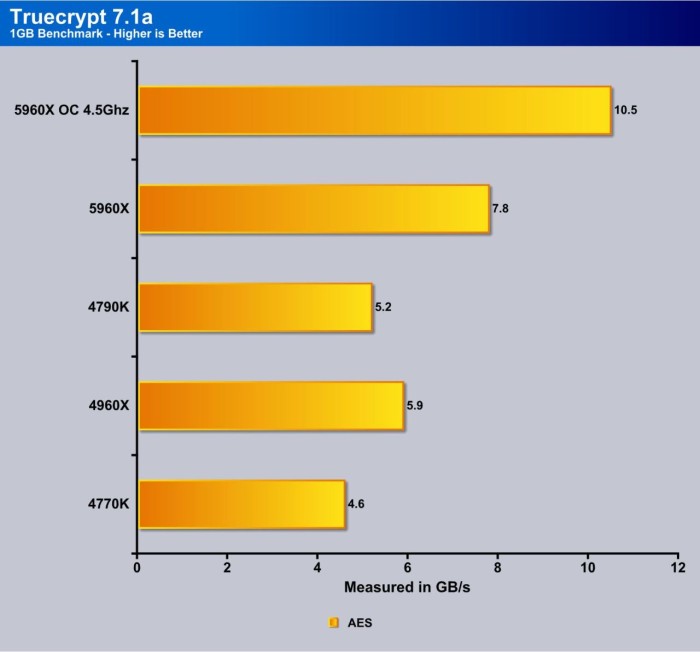 truecrypt