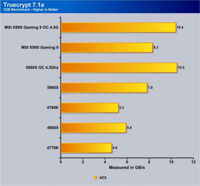 truecrypt