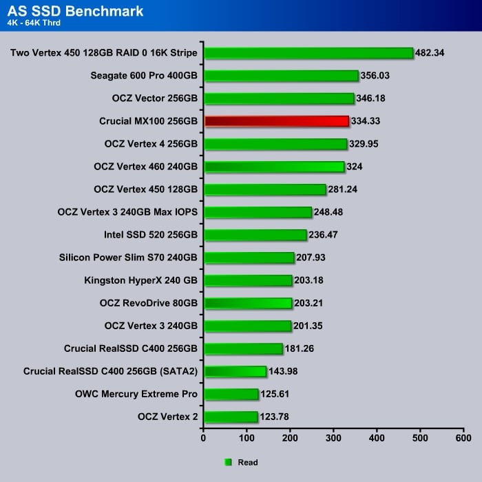 AS_SSD_4K-64KThrdRead