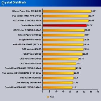 st4000vn000 crystal diskmark