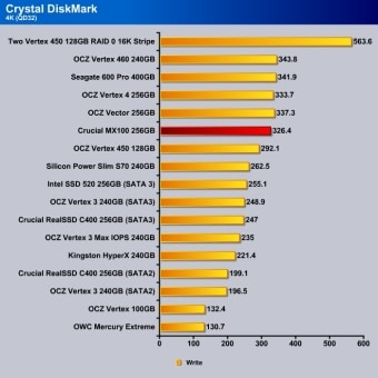 st4000vn000 crystal diskmark st4000vn000 crystal diskmark