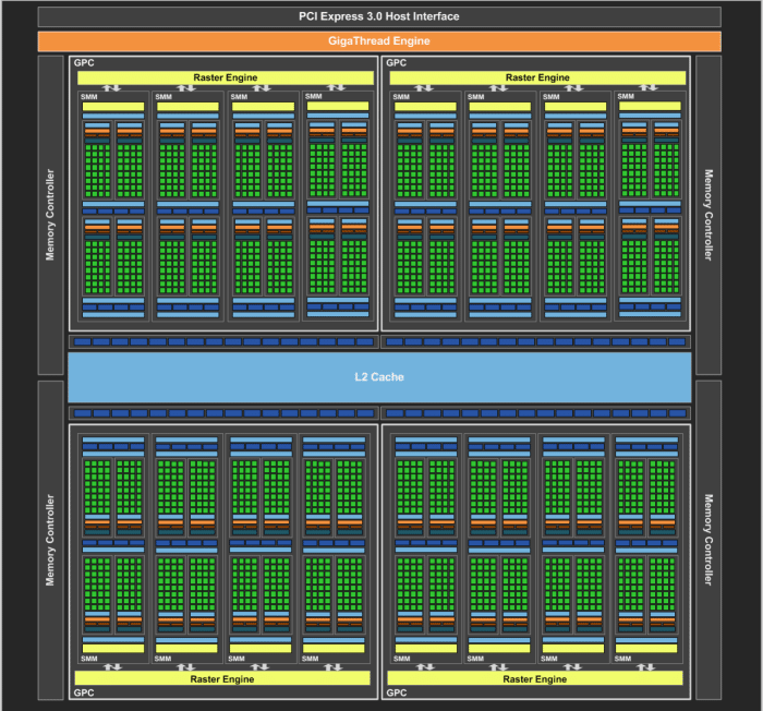 GeForce_GTX_980_Block_Diagram_FINAL