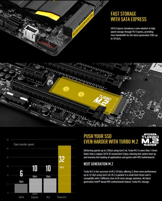 M2 SATA Express