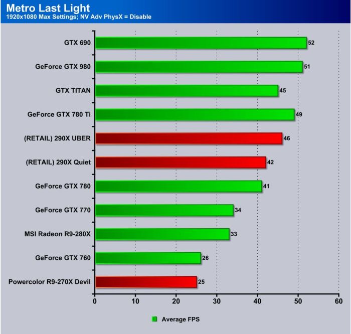 Metro Last Light