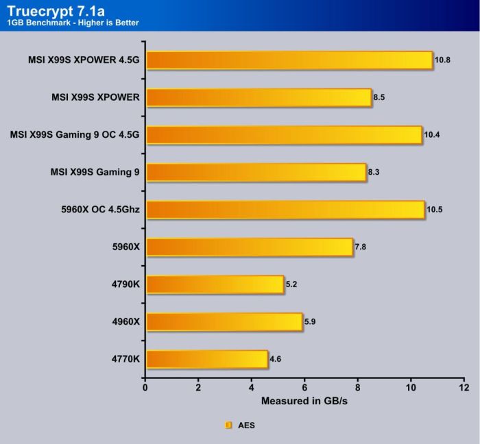 truecrypt