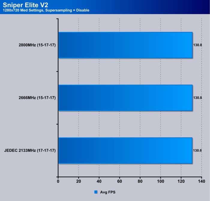 sniper elite V2