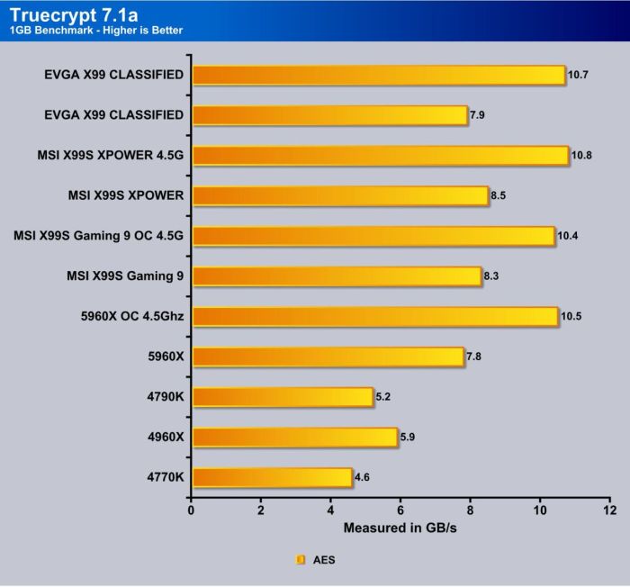 truecrypt