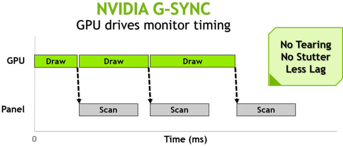 GSYNC DRAW