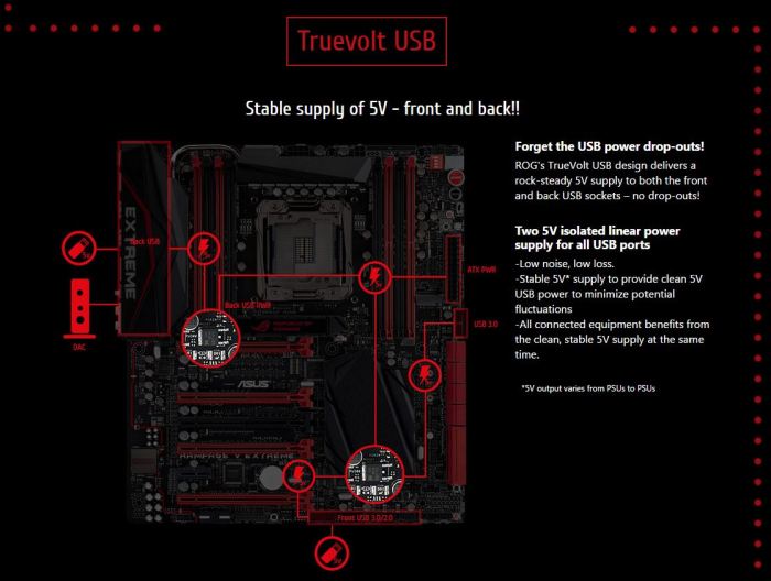 Truevolt USB