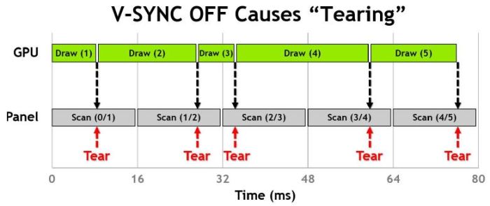 Vsync Off Tearing