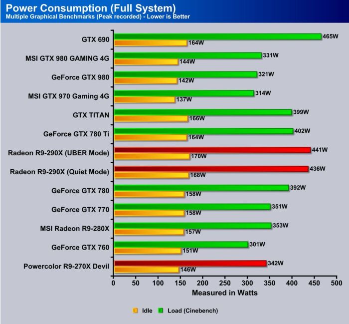 power consume