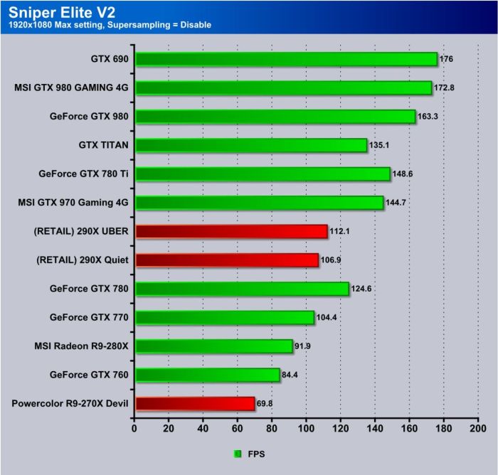 sniper elite v2