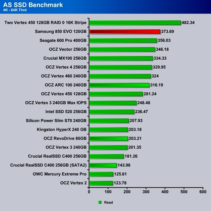 AS_SSD_4K-64KThrdRead