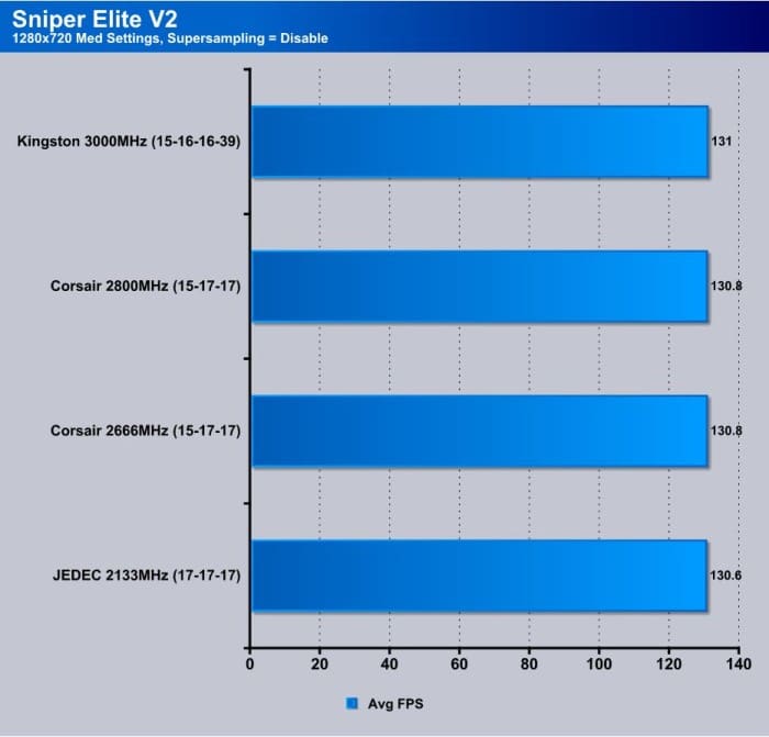 Sniper Elite V2