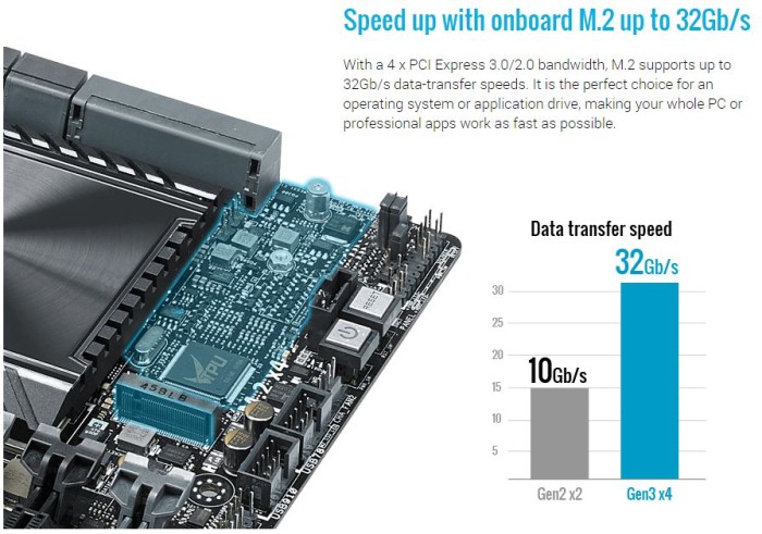 m.2 Drive