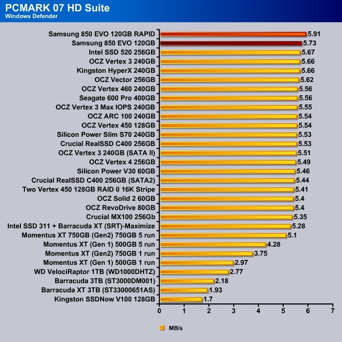 pcmark07_2