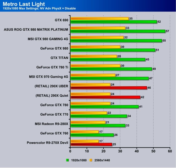 Metro Last Light