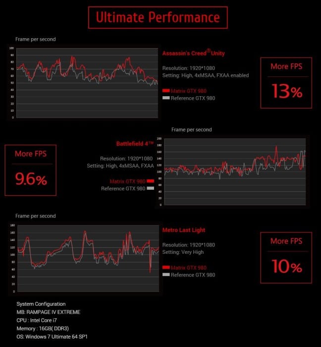 More Performance