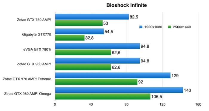 bioshock