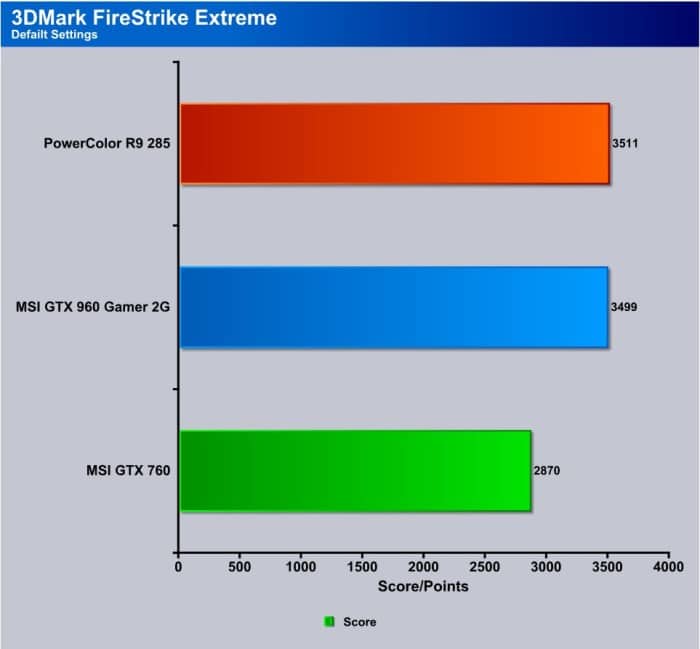 3DMark default FireStrike Extreme