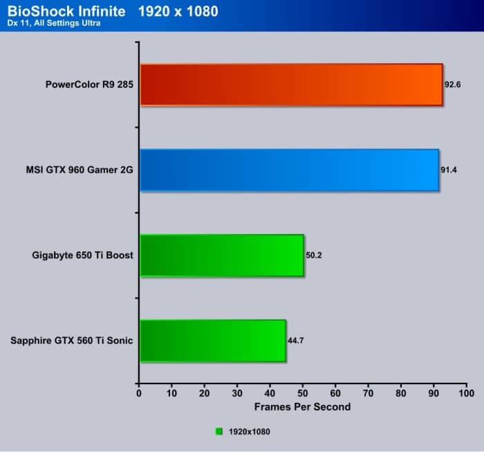 BioShock Infinate 1920b