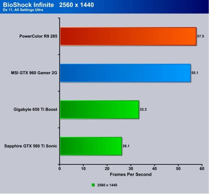 BioShock Infinate 2560