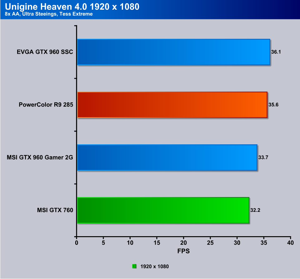 metro last light benchmark gtx 960