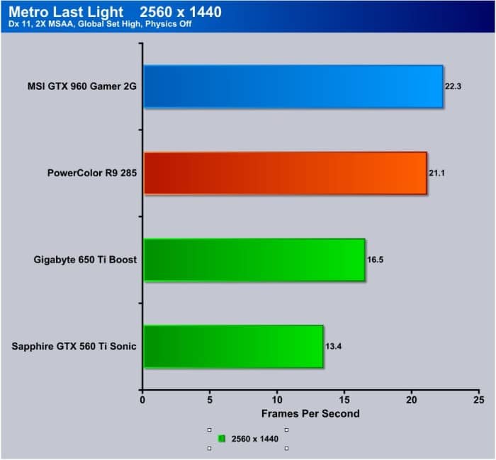 Metro Last Light 2560