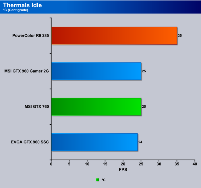 Thermals_Idle