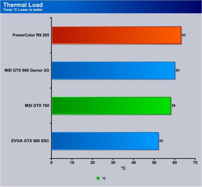 Thermals_load