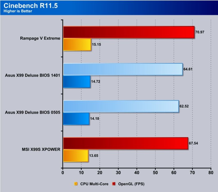 Cinebench