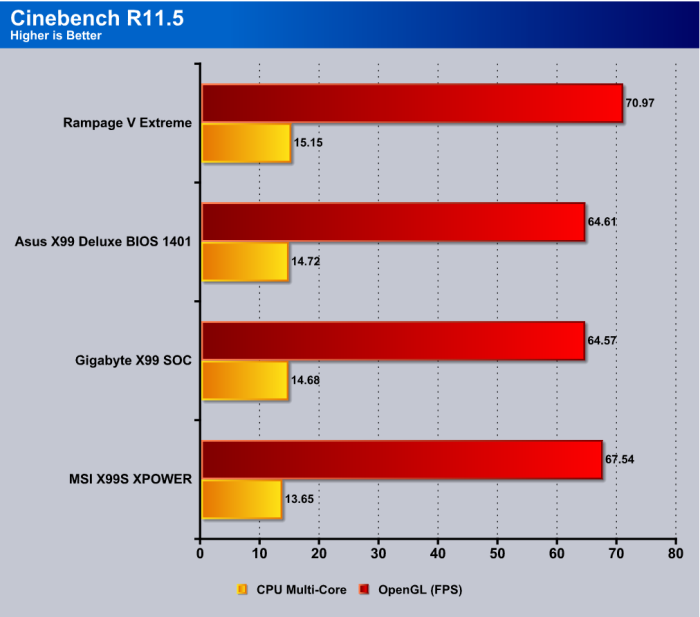 Cinebench