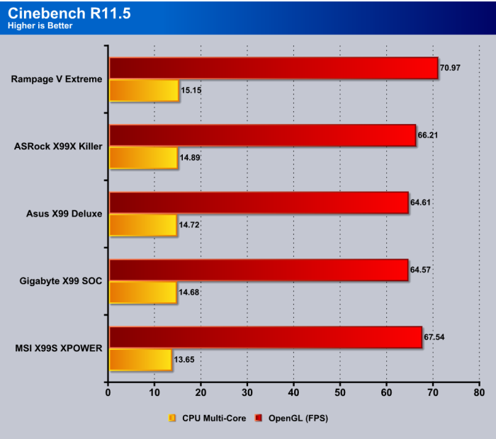 Cinebench