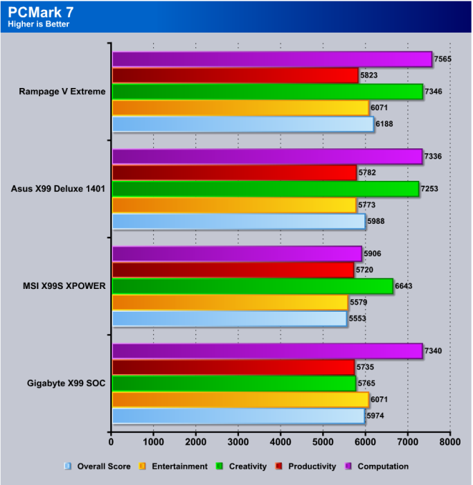 PCMark7A